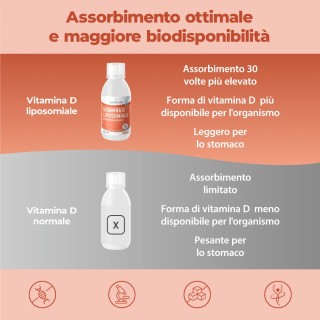 Bandini® - Vitamina D in liposomi | Sciroppo da 250ml