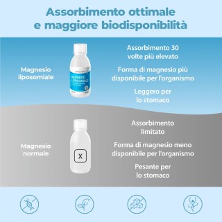 Bandini® - Magnesio Liposomiale 250ml liquido - Alto Assorbimento