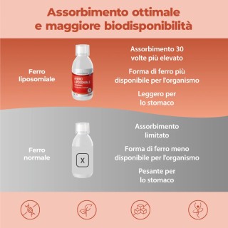 Bandini® - Ferro Liposomiale Liquido 250ml + Vitamina C
