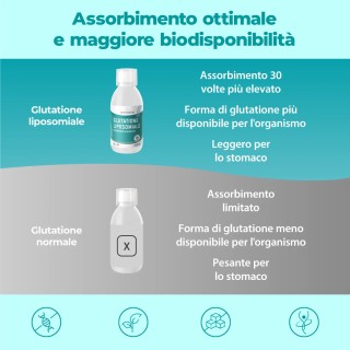 Bandini® - Glutatione Liposomiale Setria® Liquido 250 ml
