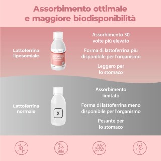 Bandini® Lattoferrina liposomiale liquida 250ml - Alto assorbimento