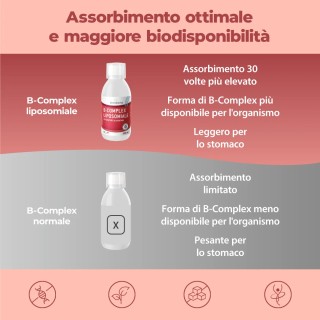 Bandini® - Vitamina B Complex Liposomiale 250ml