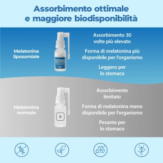 Bandini® - Melatonina liposomiale spray liquida in gocce da 30 ml