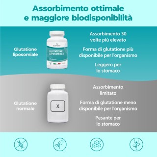 Bandini® - Glutatione Setria® Liposomiale Ridotto - Antiossidante
