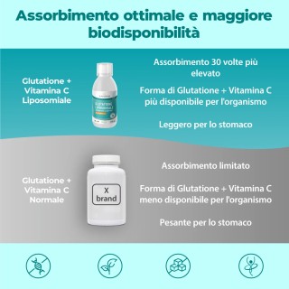 Glutatione liposomiale con Vitamina C antiossidante